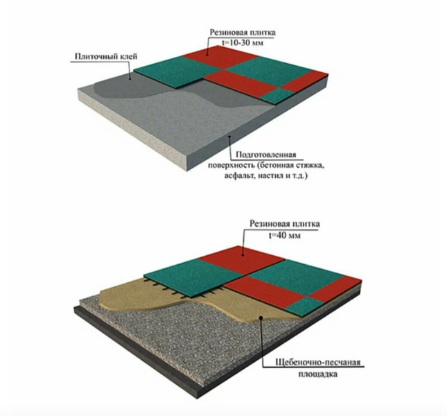 Сайт Резиновая плитка 500×500 мм толщина 40 мм покрытие для детской площадки РП-6 фото изображение